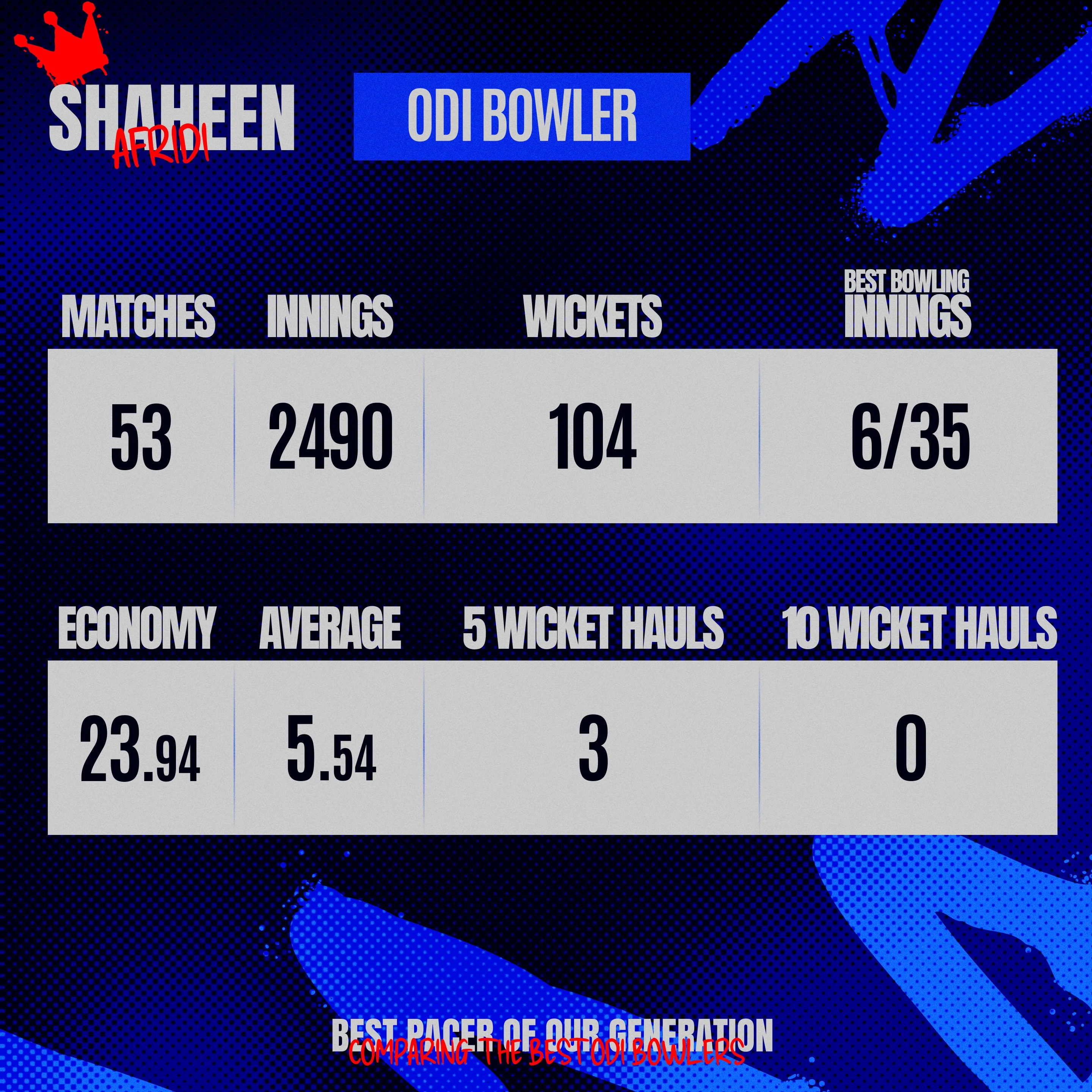 Shaheen Shah Afridi Best ODI.