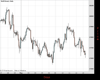 WallStreet Chart