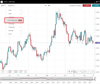 spreadex financials Pro Trend Lines 500 example image
