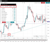 spreadex financials Pro Trend Lines 500 example image